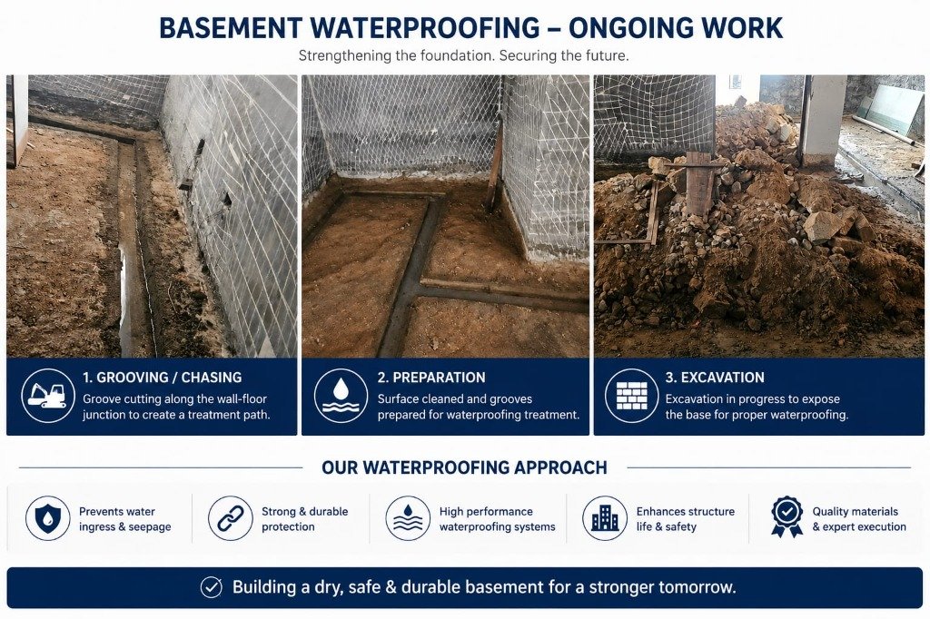 NOLEAK Waterproofing Work Bangalore