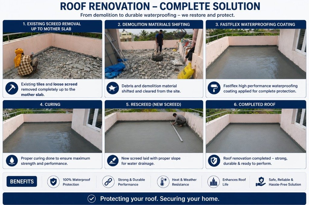 NOLEAK Waterproofing Work Bangalore